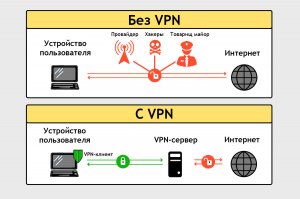   VPN-     ?